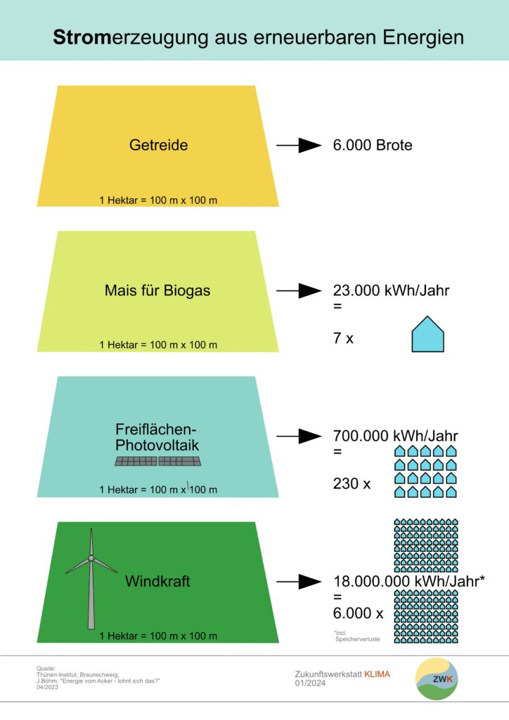 20260128 Stromerzeugung 724x1024