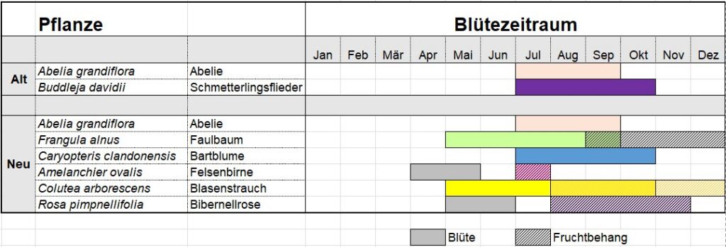 trachtenfließband